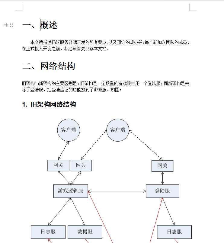 雷霆霸主全新UI源码(服务端+前端+表格+设计文档)|齐天圣域H5全套源码