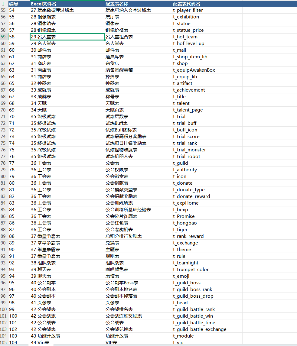 卡牌回合手游【萌妖出没】全套客户端源码+服务端源码+SDK